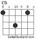 C5 chord