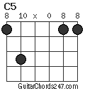 C5 chord