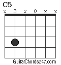 C5 chord