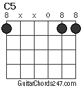 C5 chord