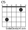 C5 chord