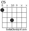 C5 chord