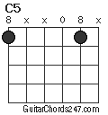 C5 chord