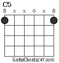 C5 chord