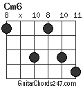 Cm6 chord