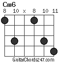 Cm6 chord