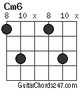 Cm6 chord