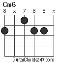 Cm6 chord