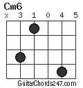 Cm6 chord