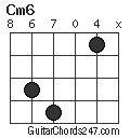 Cm6 chord