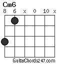 Cm6 chord