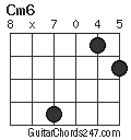 Cm6 chord