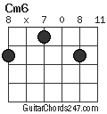 Cm6 chord