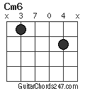 Cm6 chord