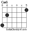 Cm6 chord