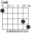 Cm6 chord