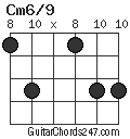 Cm6/9 chord