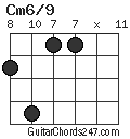 Cm6/9 chord