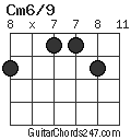 Cm6/9 chord