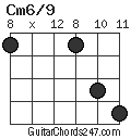 Cm6/9 chord