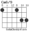 Cm6/9 chord