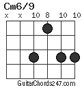 Cm6/9 chord