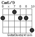 Cm6/9 chord