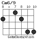 Cm6/9 chord