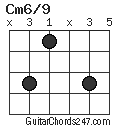 Cm6/9 chord