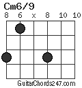 Cm6/9 chord