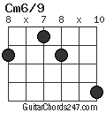 Cm6/9 chord