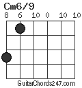 Cm6/9 chord