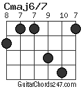 Cmaj6/7 chord