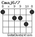 Cmaj6/7 chord