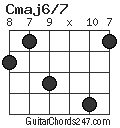 Cmaj6/7 chord