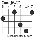 Cmaj6/7 chord