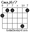 Cmaj6/7 chord