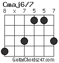 Cmaj6/7 chord