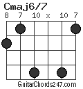 Cmaj6/7 chord