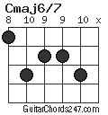 Cmaj6/7 chord