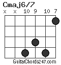 Cmaj6/7 chord