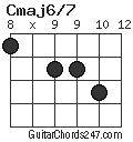 Cmaj6/7 chord