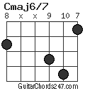 Cmaj6/7 chord