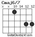 Cmaj6/7 chord