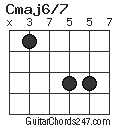 Cmaj6/7 chord