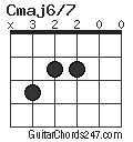 Cmaj6/7 chord