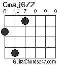 Cmaj6/7 chord