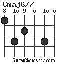 Cmaj6/7 chord