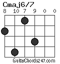 Cmaj6/7 chord