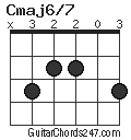 Cmaj6/7 chord